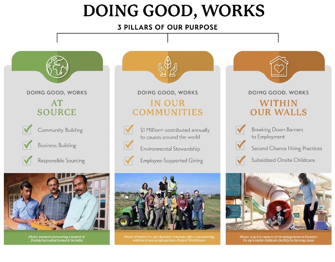 A graphic showing the details to the Doing Good Works 3 pillars of our purpose.