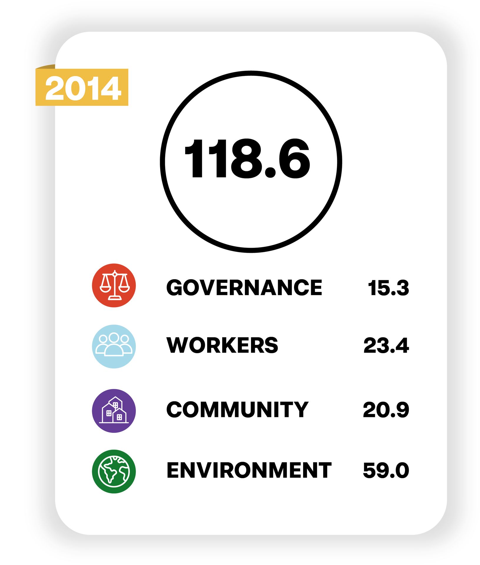 a graph showing the Chicobag Stats for the year 2014