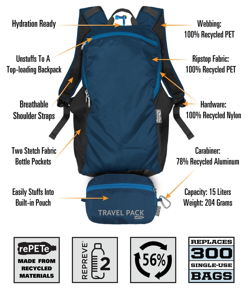 Travel Pack rePETe Info Graphic